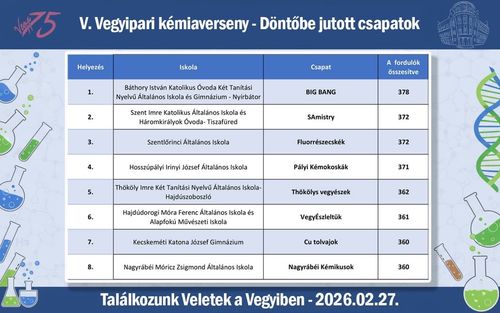 Megszületett a végeredmény - Irány a döntő!